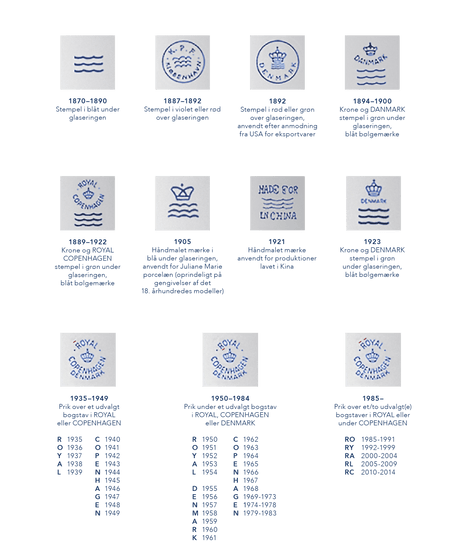 Hvad betyder bølgerne bagpå Royal Copenhagen porcelæn?