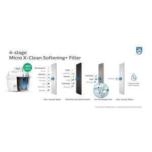 Philips Vandfilterkande AWP2943WHT3, 2,6 ltr